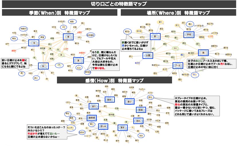 コールログ分析の3つの目的別分析手法と活用方法 | 見える化エンジンラボ